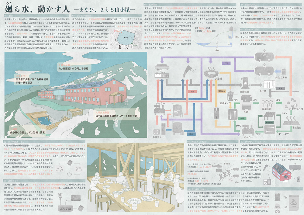 次廻る水、動かす人