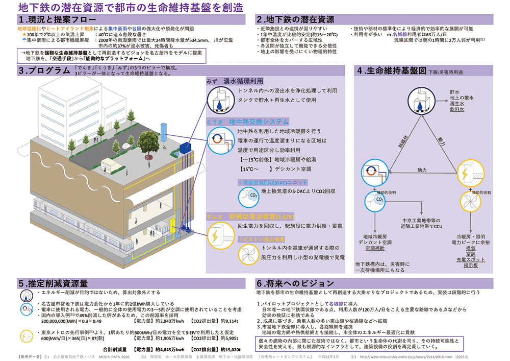 地下鉄の潜在資源で都市の生命維持基盤を創造