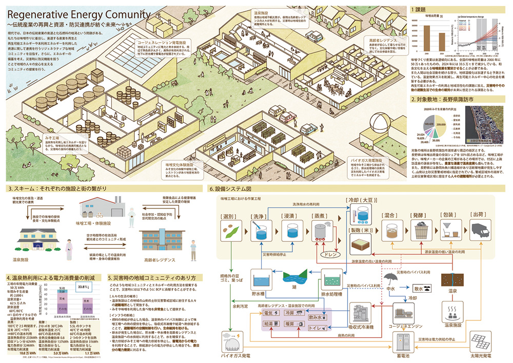 Regenerative Energy Community