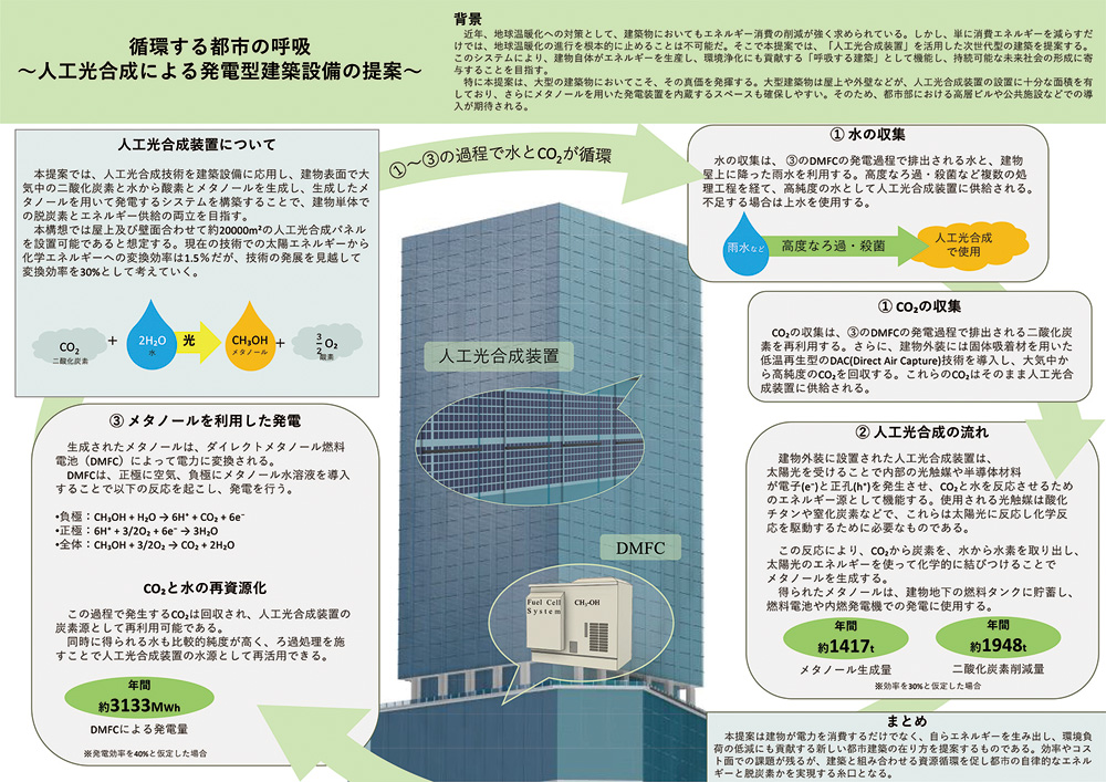 循環する都市の呼吸