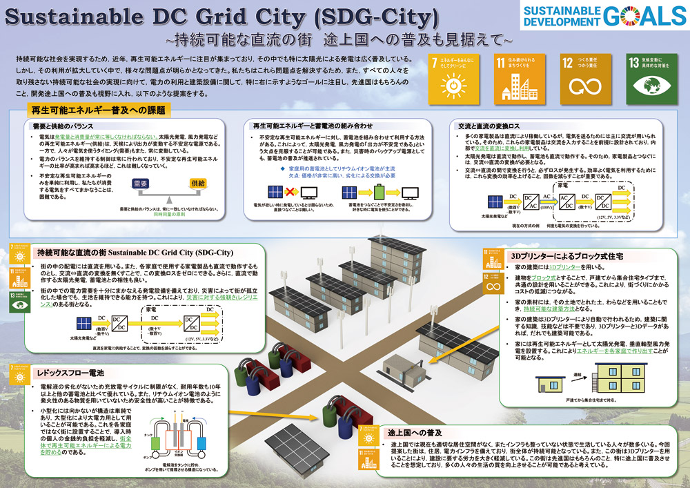 Sustainable DC Grid City（SDG-City）